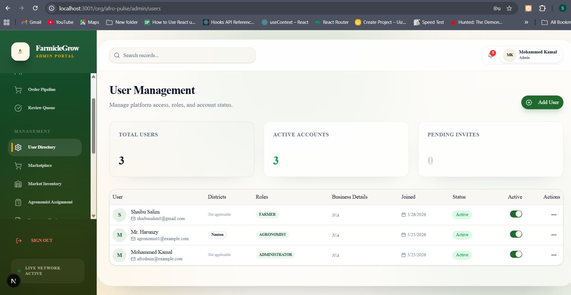 Organization admin dashboard view